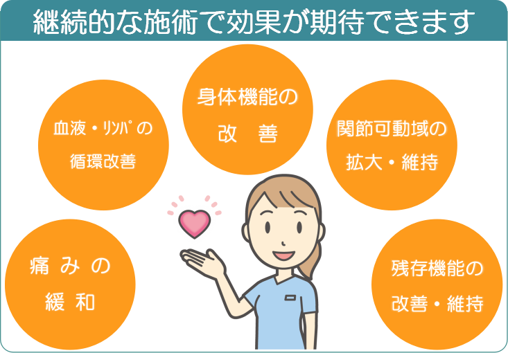 マッサージの効果のイメージ