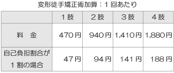 変形徒手料金表