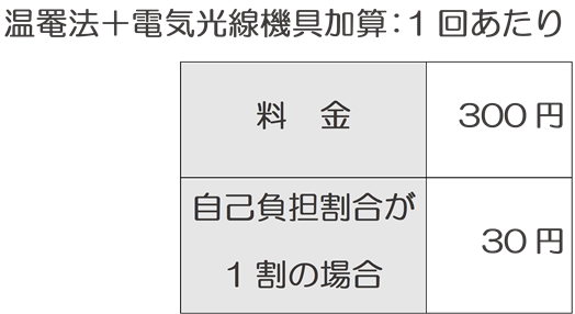 温罨法料金表＋電気光線機器料金表