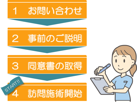 ご利用手続きの様子